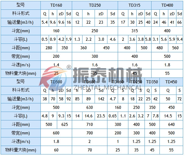 NE板鏈斗式提升機(jī)型號(hào)參數(shù)