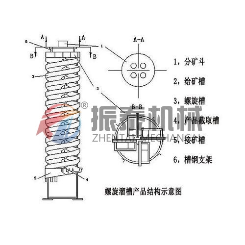 垂直振動提升機結構圖