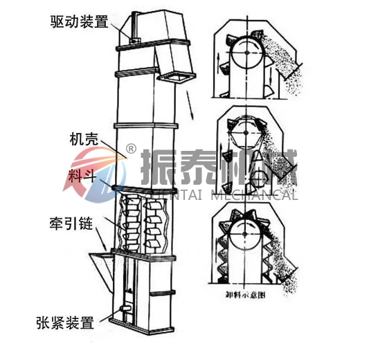 雞精斗式提升機(jī)結(jié)構(gòu)