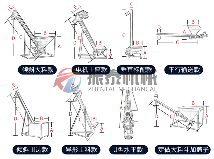 尿素顆粒螺旋上料機(jī)種類展示