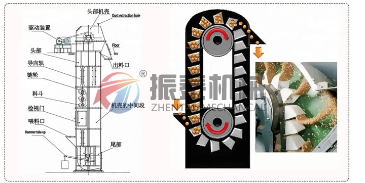 灰渣斗式提升機(jī)原理