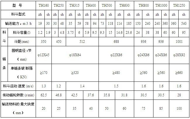 TH環(huán)鏈斗式提升機技術參數(shù)