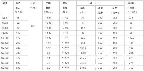 NE板鏈斗式提升機(jī)技術(shù)參數(shù)