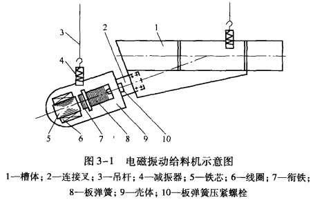 電磁振動給料機(jī)